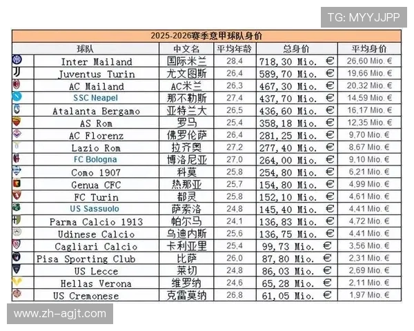 意甲球队的实力是否真实？从数据层面进行分析