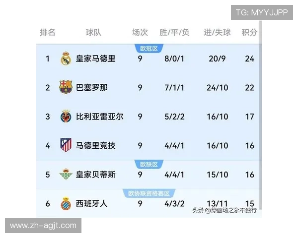 巴萨对英超球队的比赛战绩分析及历史交锋总结